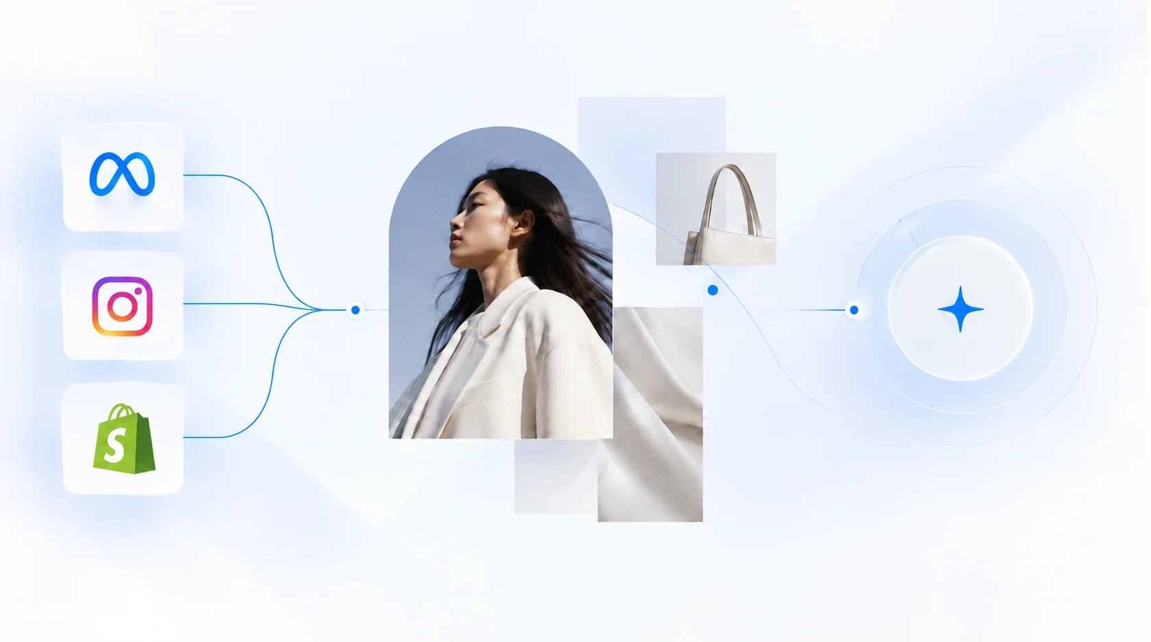 Meta, Instagram and Shopify symbols connected to fashion imagery and product details.